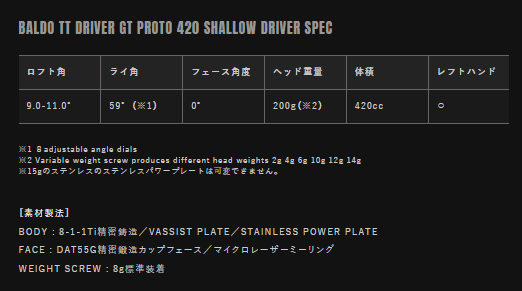 BALDO TT DRIVER GT PROTO 420 SHALLOW - 画像 (8)