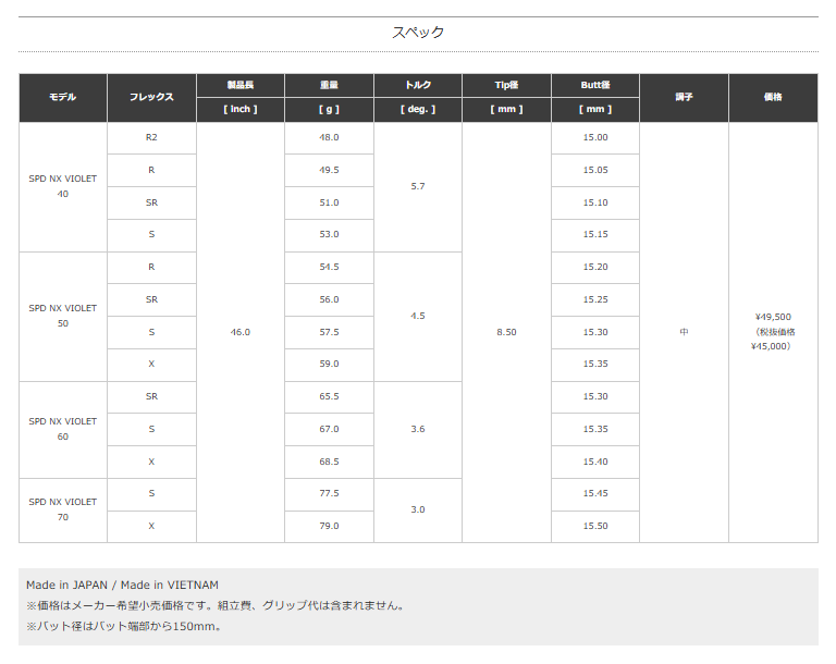 SPEEDER NX VIOLET 各種メーカースリーブ付 フジクラ - 画像 (2)