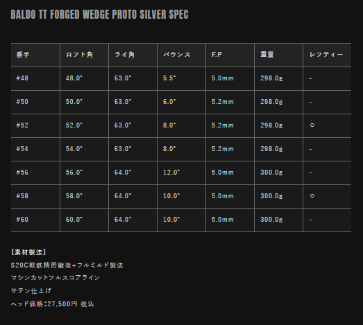 BALDO TT FORGED WEDGE PROTO バルド - 画像 (10)